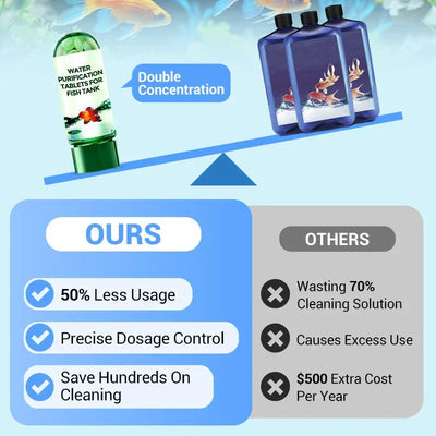 Aquarium Water Purification Tablets for Fast-Acting Clarity 2