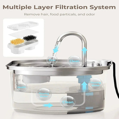 Cat Water Fountain with Stainless Steel Construction and Quadruple Filtration | for Dogs and Cats-Pet Water Fountains-Levereau-Default-Levereau