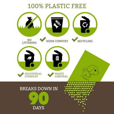 Dog Poop Bags with Biodegradable Material and Leak-Proof Dispenser for All Dog Sizes - 120 Count-Dog Waste Disposal-Levereau-Levereau
