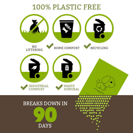 Dog Poop Bags with Biodegradable Material and Leak-Proof Dispenser for All Dog Sizes - 120 Count-Dog Waste Disposal-Levereau-Levereau