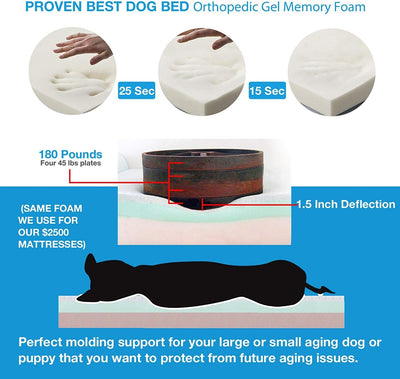 Lucky Dog | Orthopedic Memory Foam Dog Bed with Bolster for Large Dogs up to 300 lbs 4