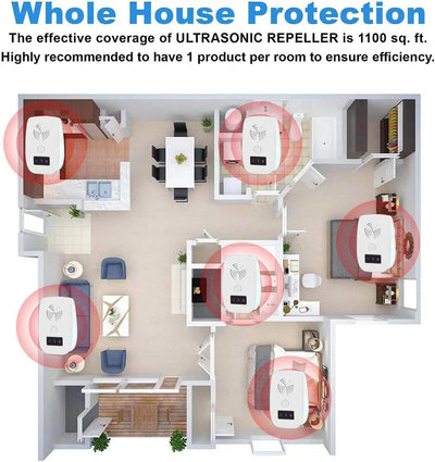 Pest Repeller Ultrasonic Device with Dual Chip Technology | for Dogs and Home Protection-Pest Control-Levereau-Default-Levereau