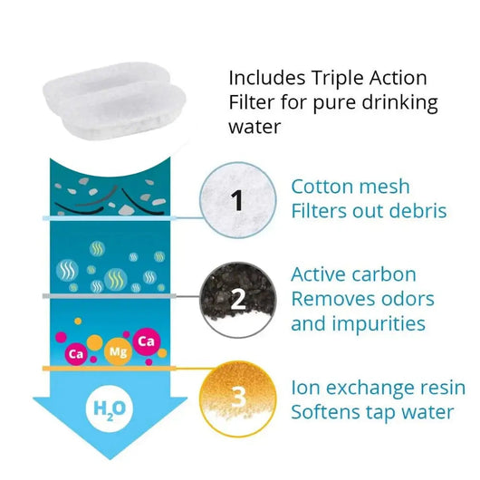 Pet Water Filter Replacement Pack | 8 Cat Fountain Filters for Clean Water, Lasts 4 Months-Water Filters-Levereau-Default-Levereau